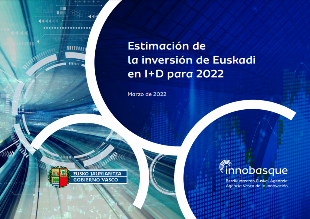Inversión I+D Euskadi 2022