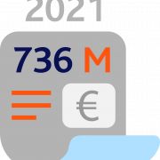 2021 2021