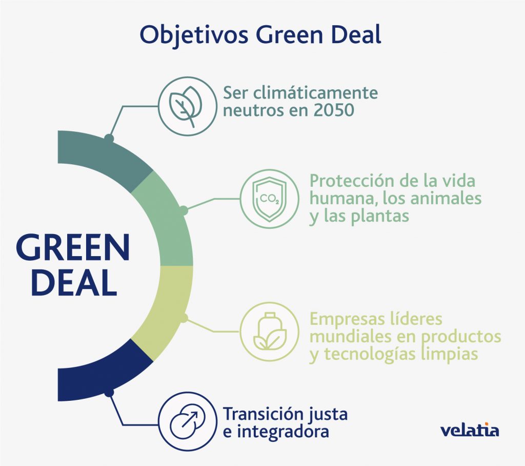 Objetivos Pacto Verde Europeo