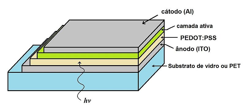 Célula solar 