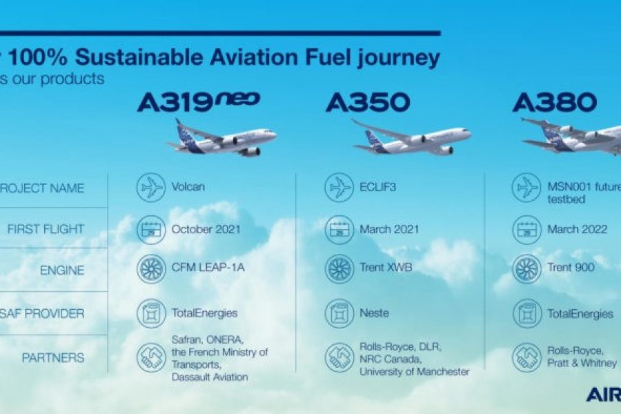Historic take-off of an Airbus 380 with 100% Sustainable Aviation Fuel (SAF)