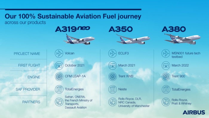 Histórico despegue de un Airbus 380 con combustible SAF 100% sostenible