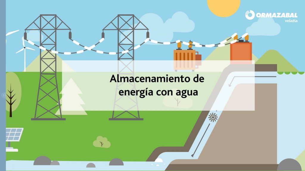 Almacenamiento de energía con agua