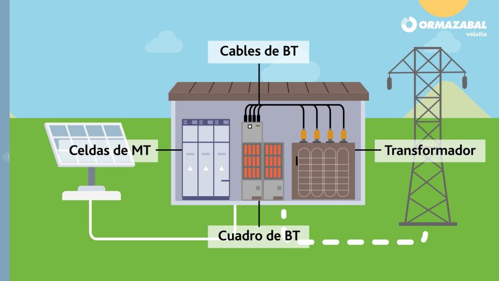 Los centros de transformación son fundamentales para almacenar energía