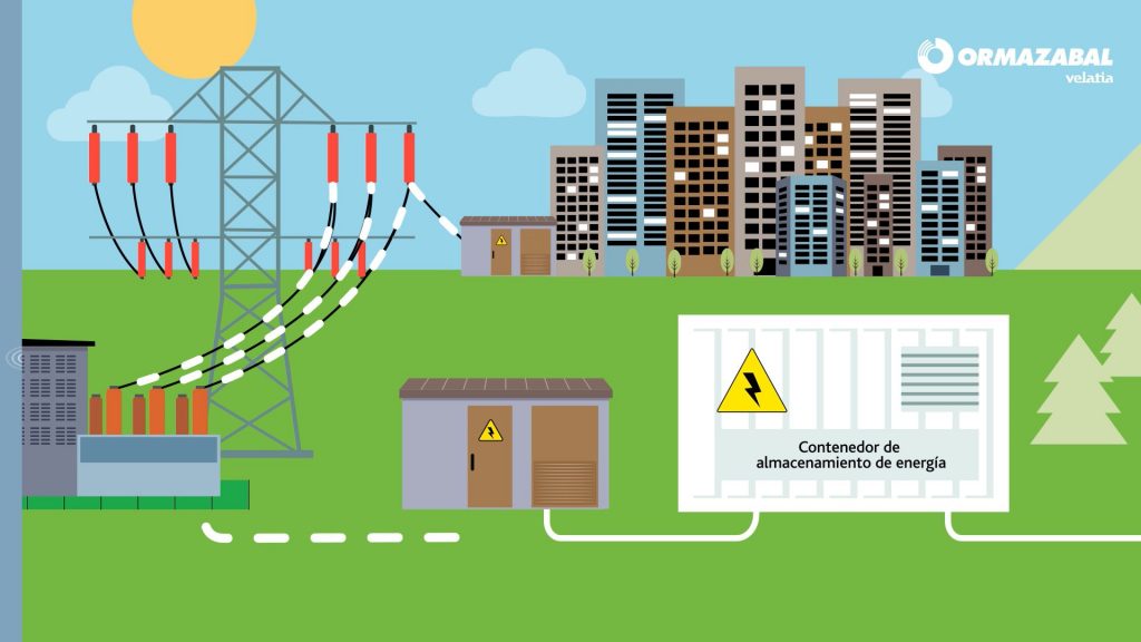 ¿Cómo funciona el almacenamiento de energía?