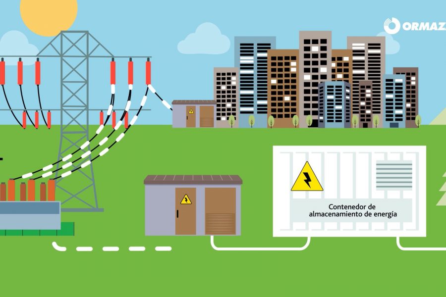 ¿Cómo funciona el almacenamiento de energía?