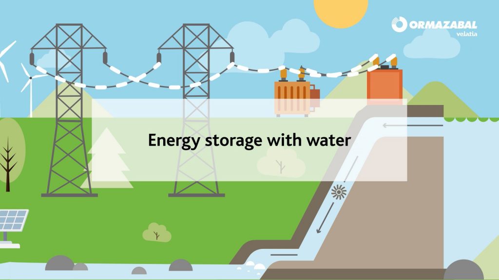 Energiespeicherung mit Wasser