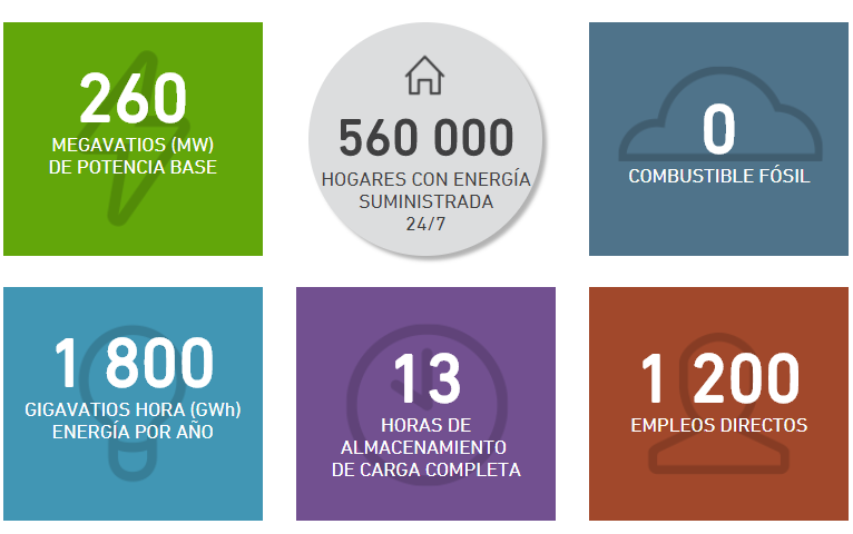 Copiapó Solar: energía verde