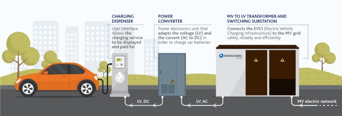 EV CHARGING STATION 