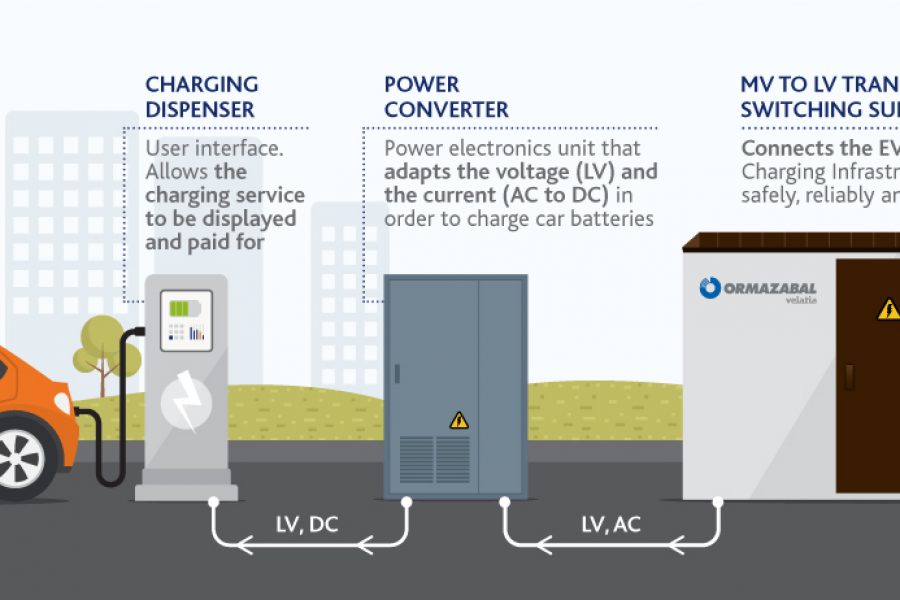 Europe needs to invest 280 billion euros in electric vehicle charging infrastructure