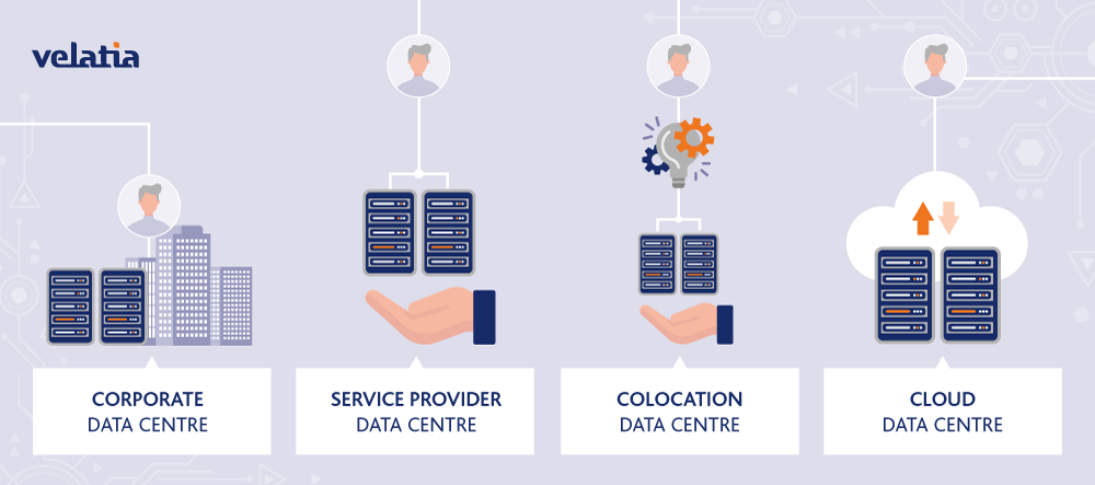 Types of data centers