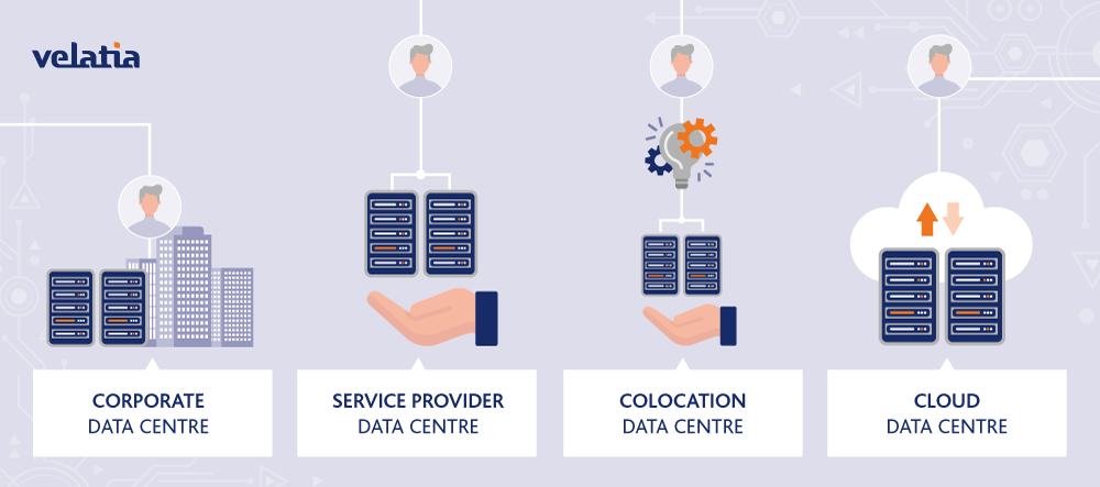 Types of data centers Types of data centers