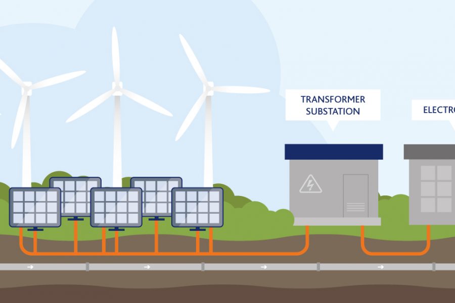 What is green hydrogen?