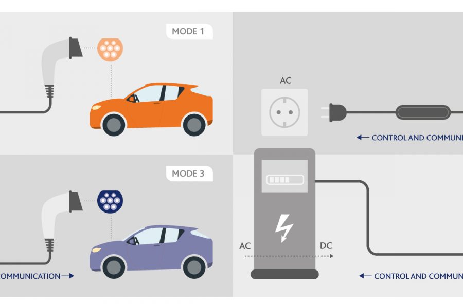 What types of recharging are available for our electric vehicle?