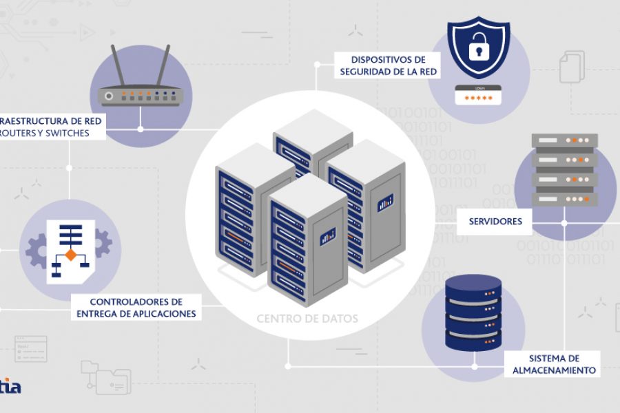 Centro de datos, ¿qué es y cómo funciona?