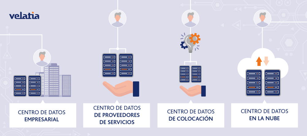 Tipos de Centro de datos