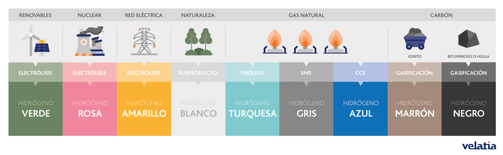¿Cuáles son los colores del hidrógeno? ¿Cuáles son los colores del hidrógeno?