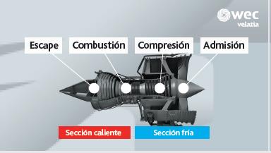Las cuatro grandes partes de un motor de avión