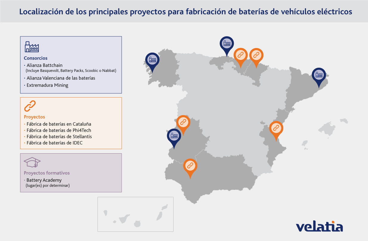 Principales proyectos de baterías para automóviles 