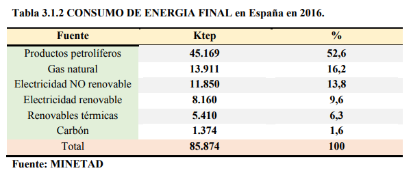 Energía Final España.png