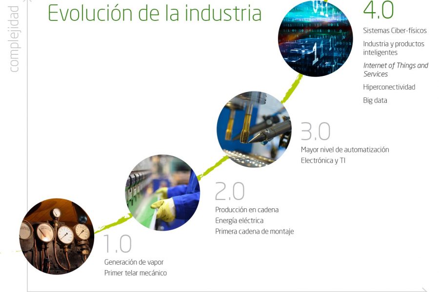 La Administración Pública prepara 177,5 millones de euros, a disposición de la Industria 4.0, para impulsar la transformación digital