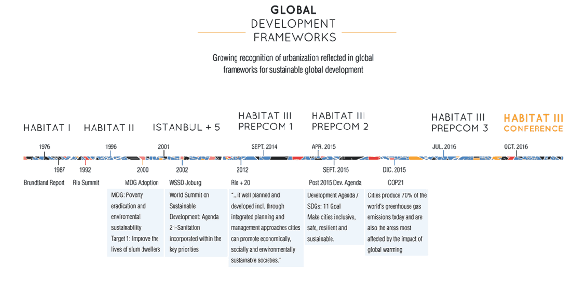 Global Development Frameworks.png