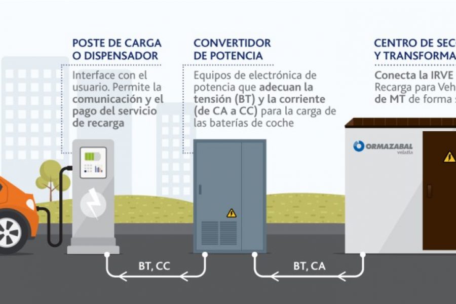 ¿Cuál es el estado de los proyectos de fábricas de baterías para automóviles en España?