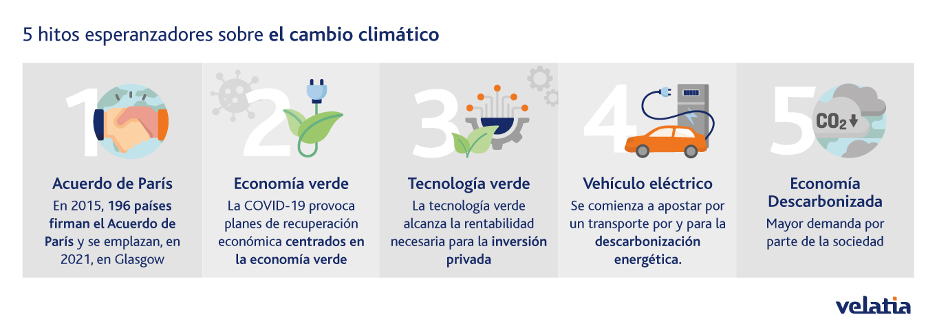 5 hitos esperanzadores sobre el cambio climático