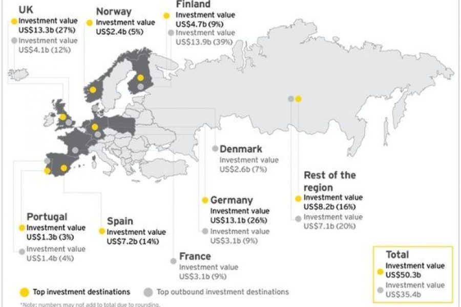 España es el mercado de renovables más interesante de Europa