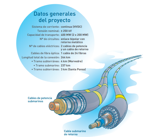 Proyecto Rómulo