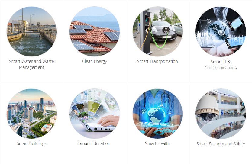 Sectors Smart Cities India