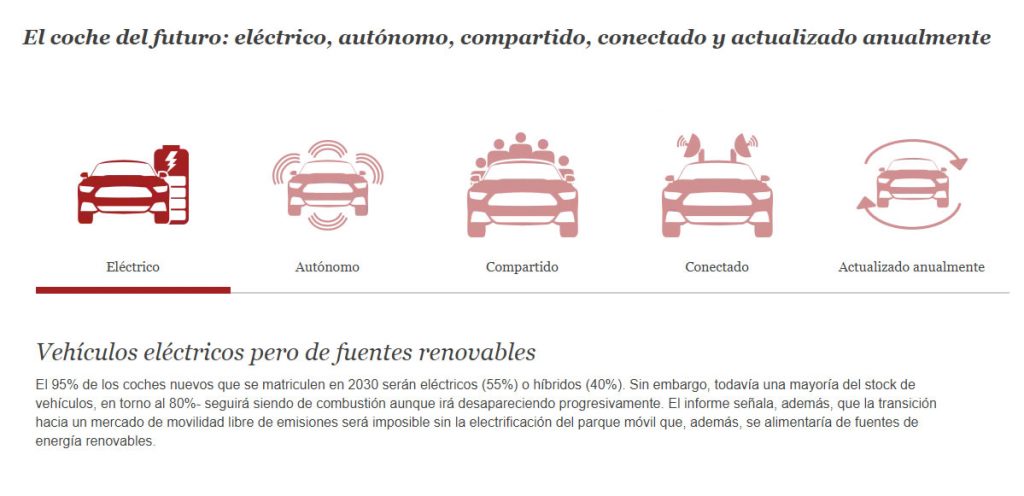 tendencias vehículo eléctrico del futuro