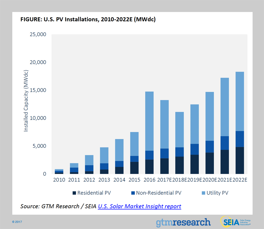 uspvinstallations2010-2022e