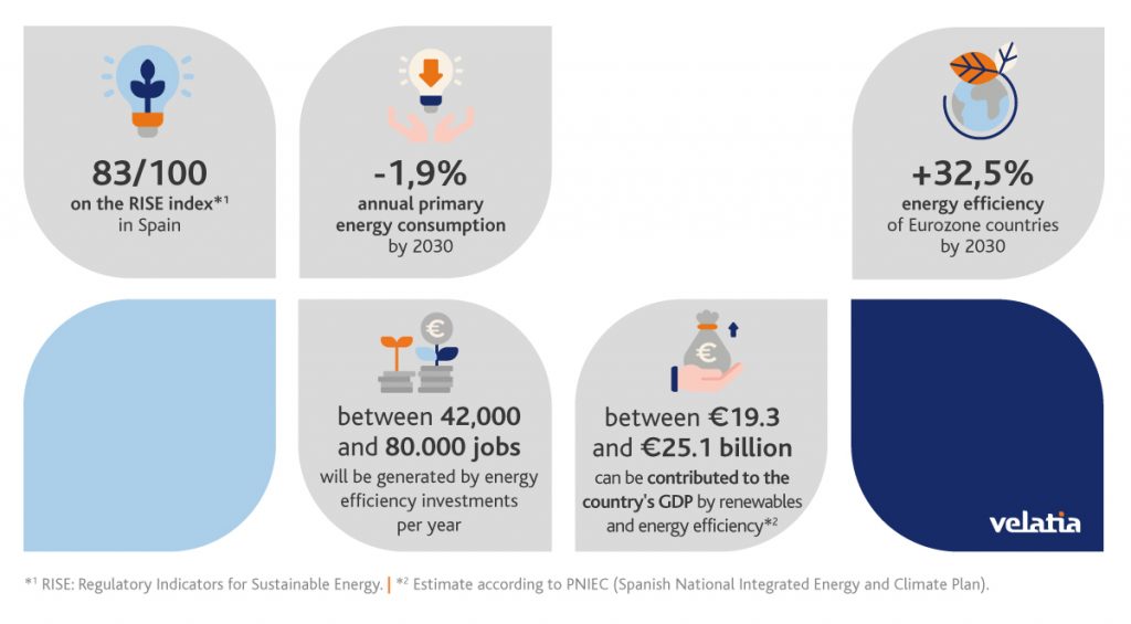 Energy efficiency data