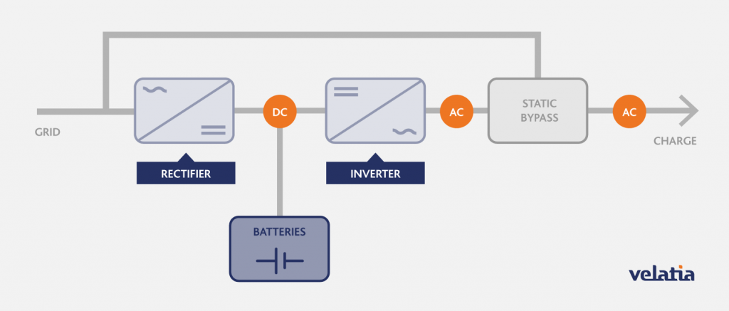 UPS diagram