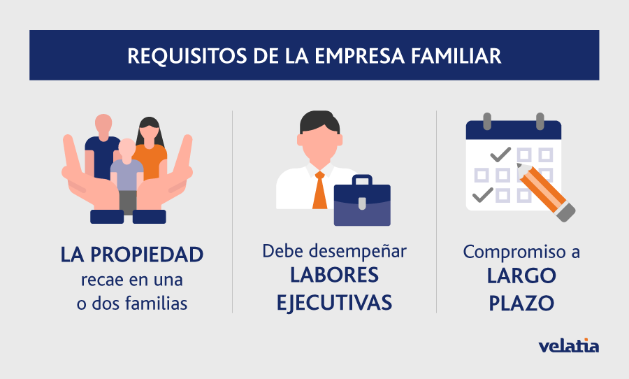 Requisitos de la empresa familiar