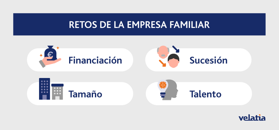 Retos de la empresa familiar