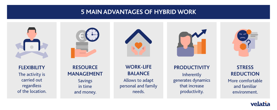 5 MAIN ADVANTAGES OF HYBRID WORK