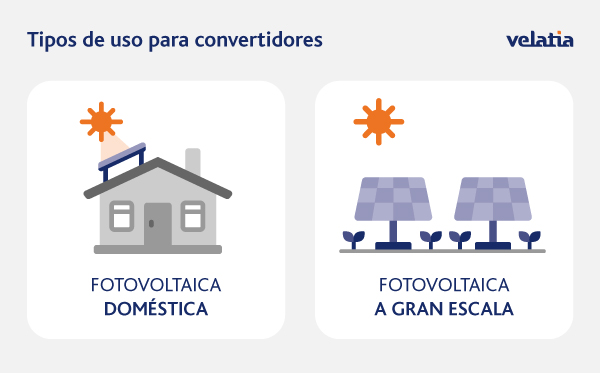 Tipos de uso para inversores